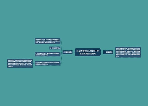 劳动者解除劳动合同不承担损害赔偿的情形