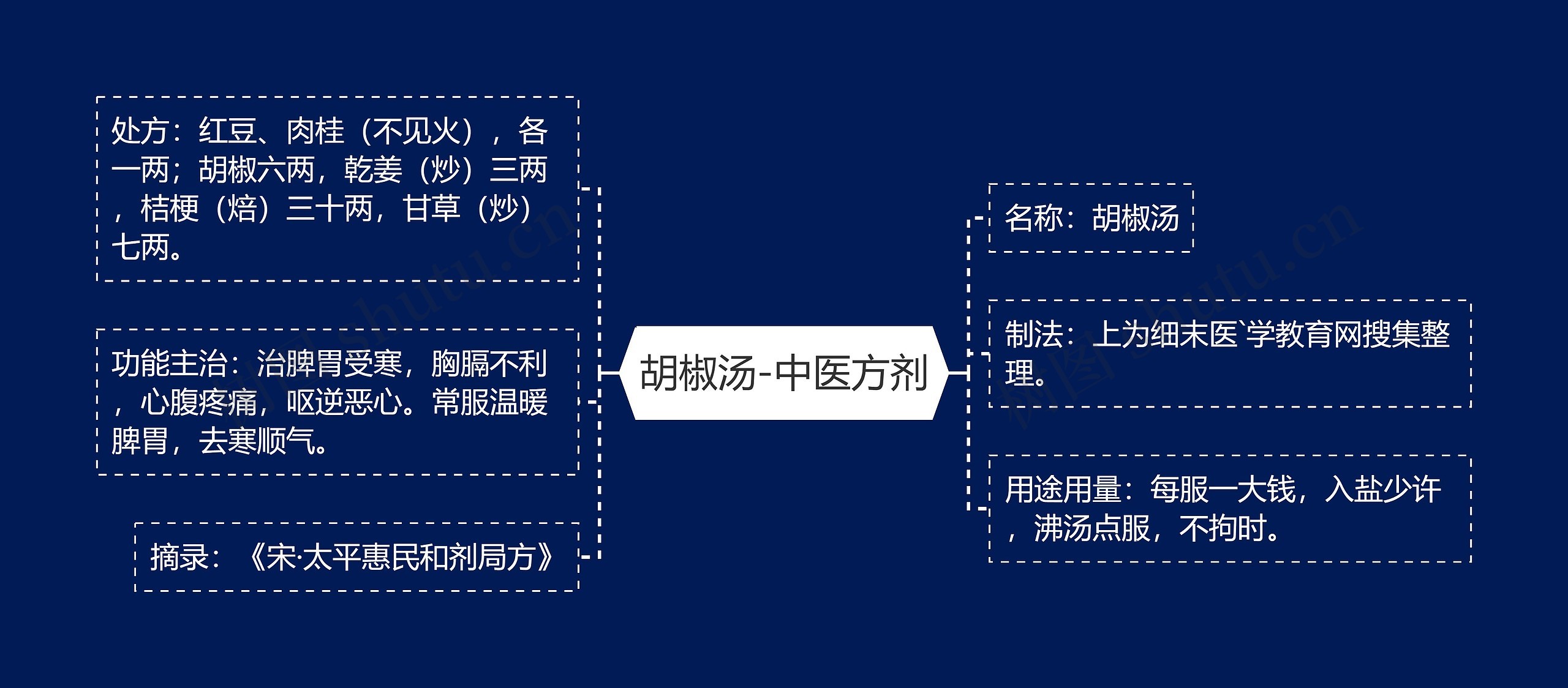 胡椒汤-中医方剂 胡椒汤-中医方剂