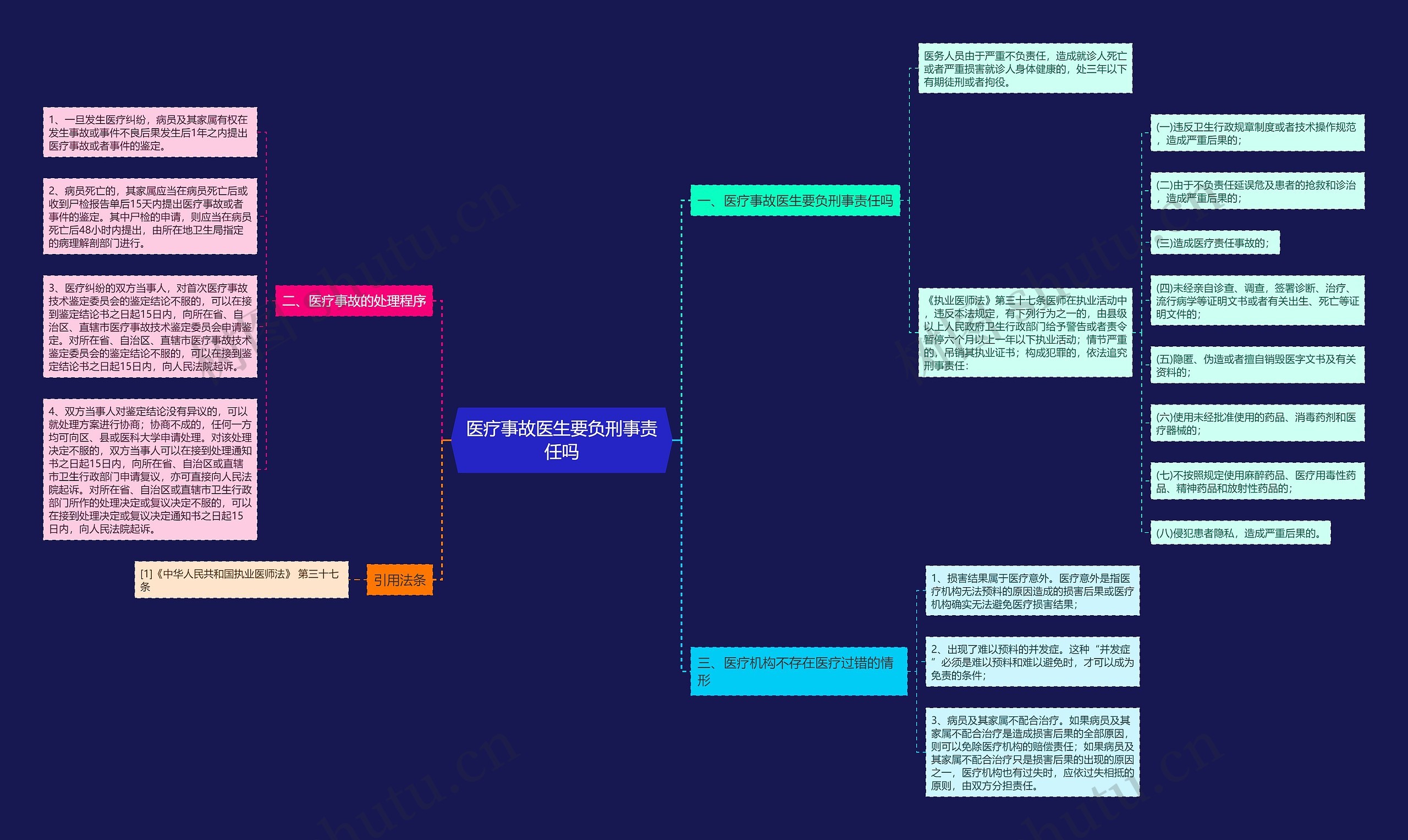 医疗事故医生要负刑事责任吗 医疗事故医生要负刑事责任吗
