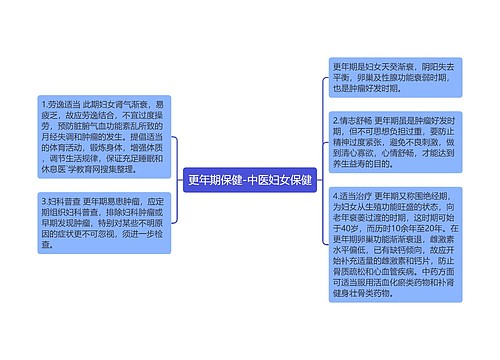 更年期保健-中医妇女保健