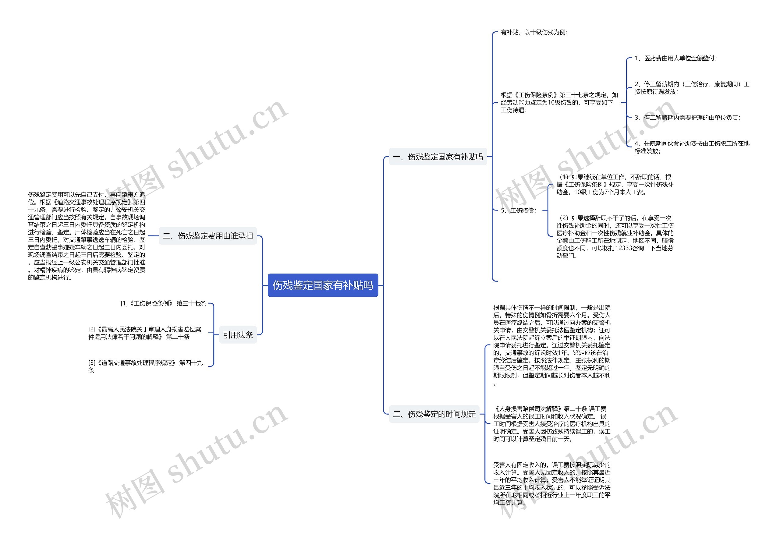 伤残鉴定国家有补贴吗思维导图