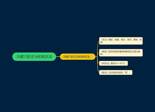 大都穴的主治和刺灸法