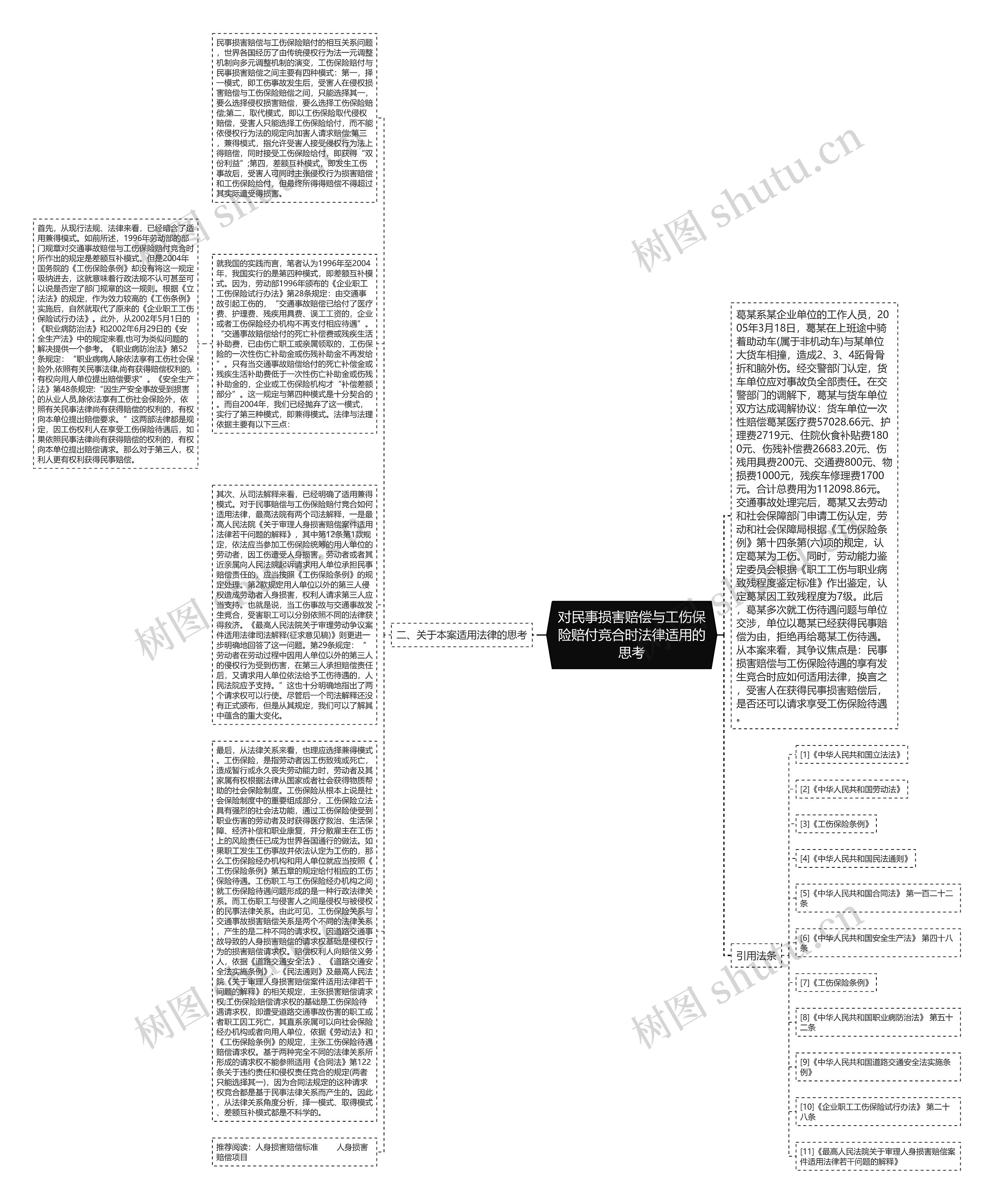 对民事损害赔偿与工伤保险赔付竞合时法律适用的思考思维导图