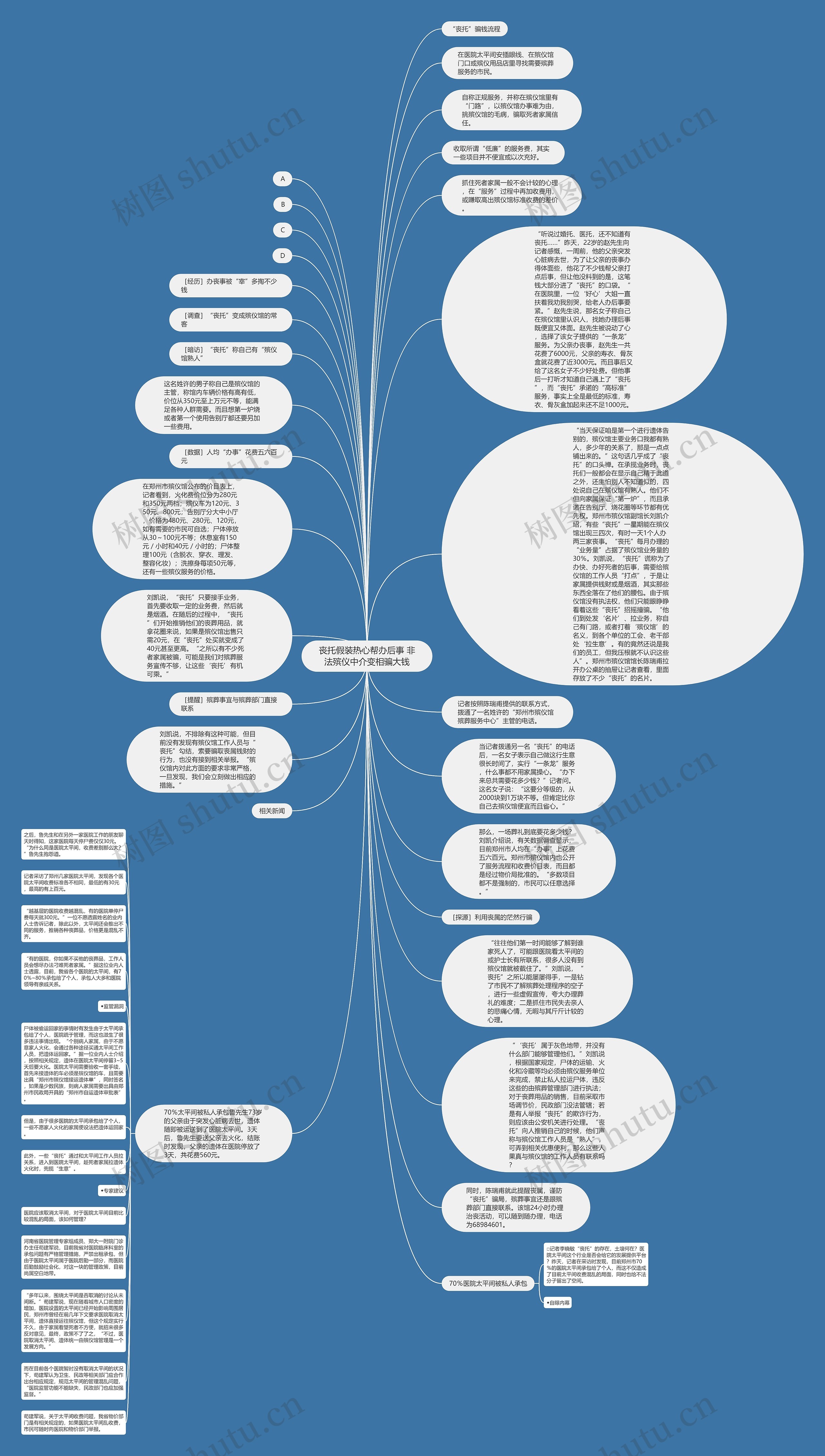 丧托假装热心帮办后事 非法殡仪中介变相骗大钱思维导图