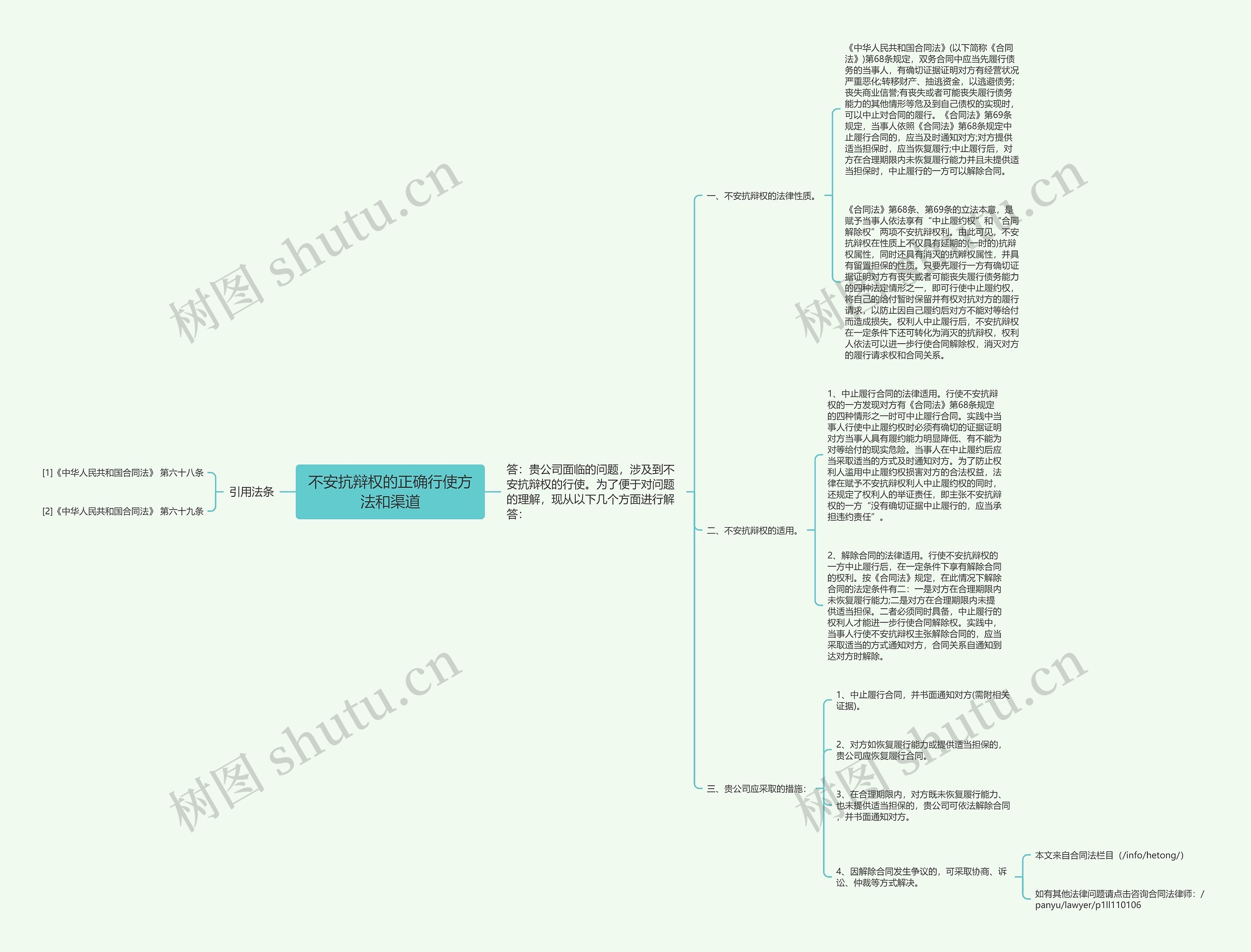 不安抗辩权的正确行使方法和渠道思维导图