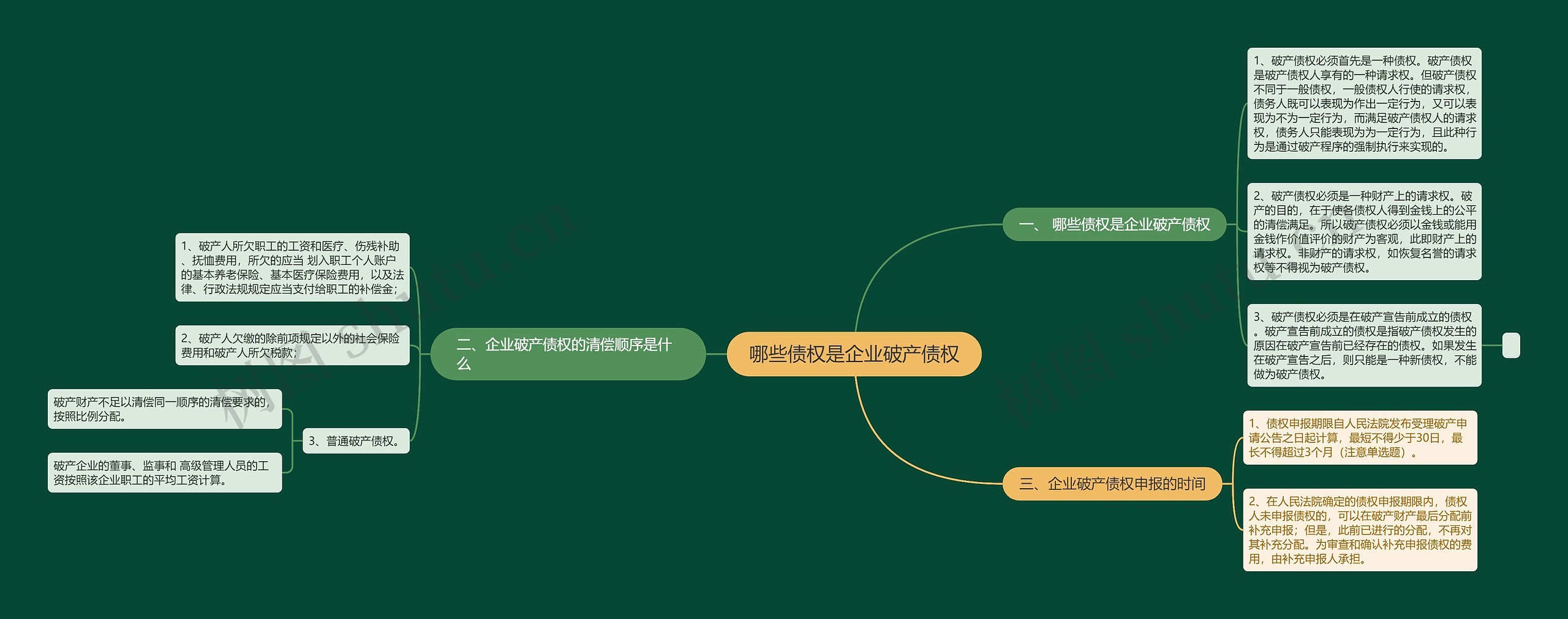 哪些债权是企业破产债权思维导图