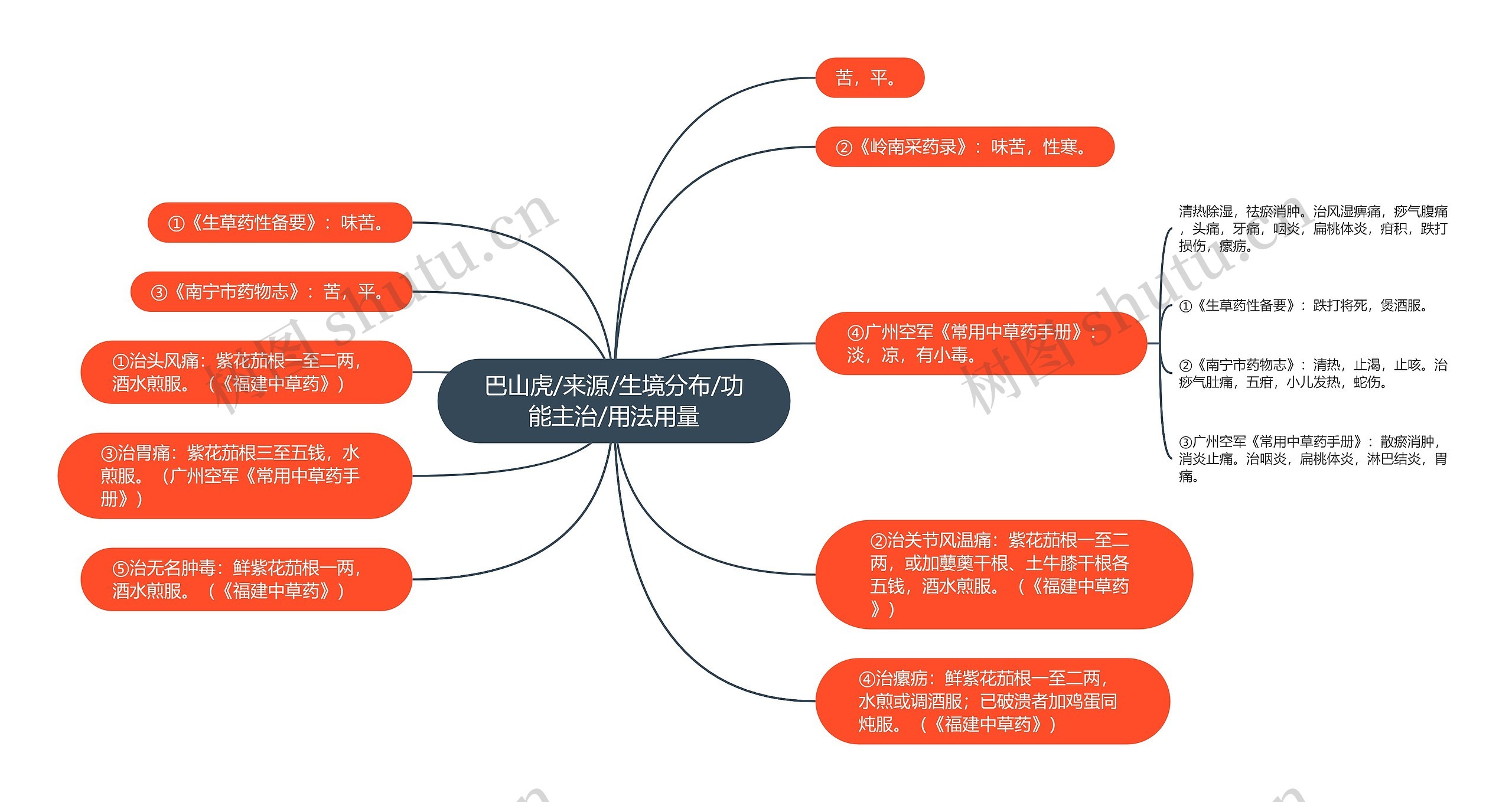 巴山虎/来源/生境分布/功能主治/用法用量