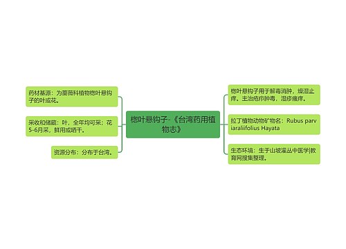 楤叶悬钩子-《台湾药用植物志》