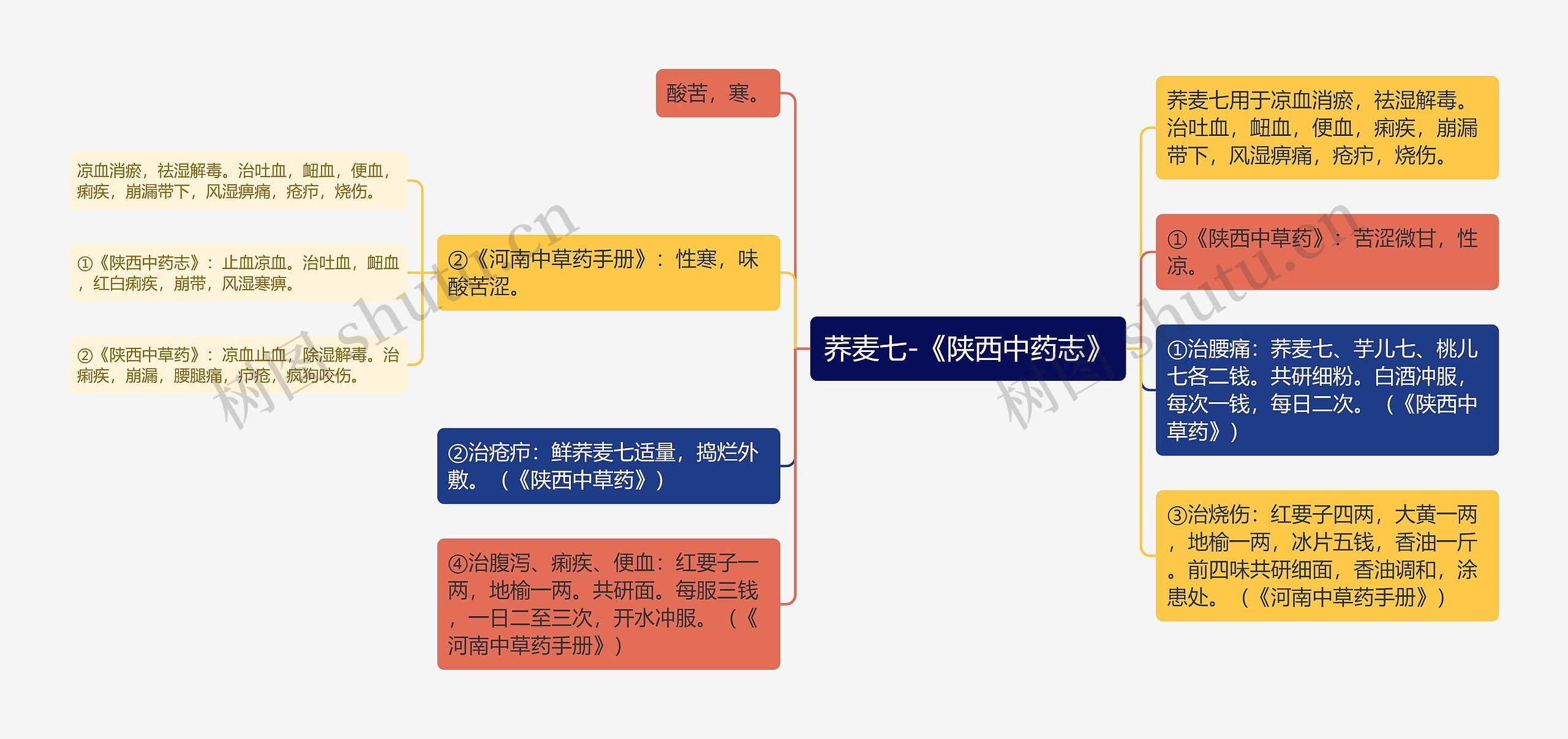 荞麦七-《陕西中药志》