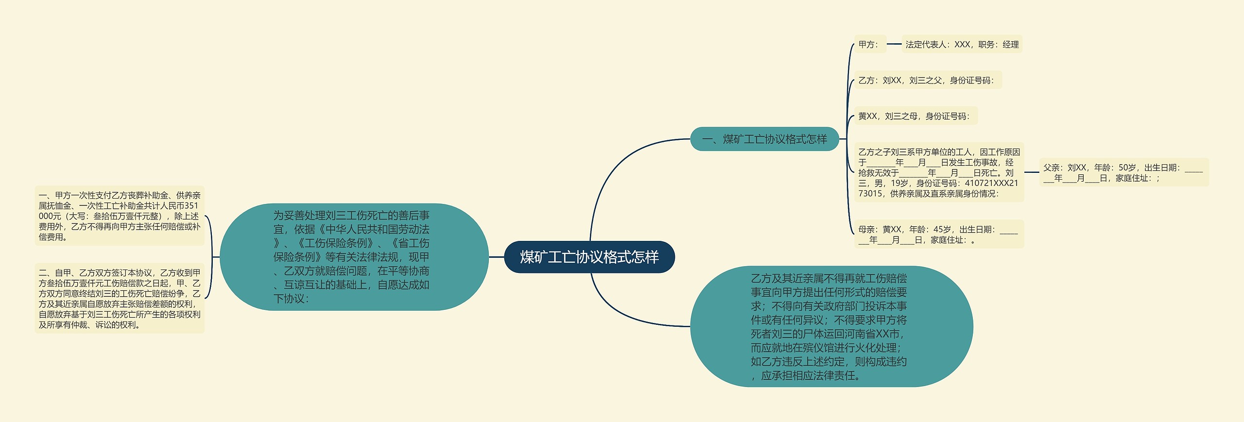 煤矿工亡协议格式怎样