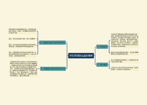 不打官司怎么追讨债务