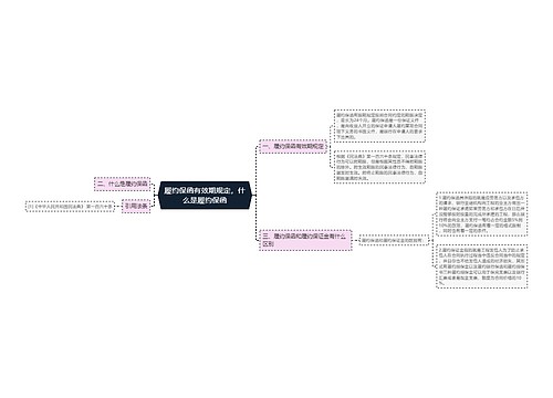 履约保函有效期规定，什么是履约保函