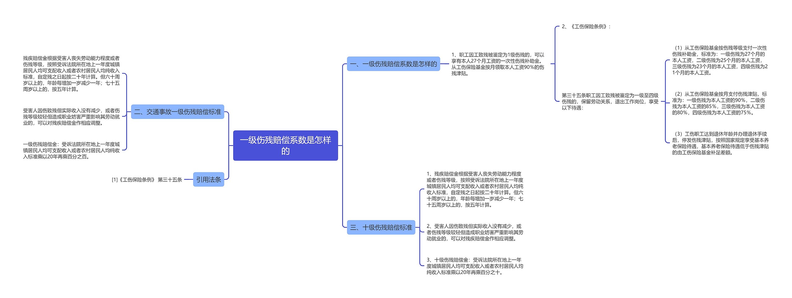 一级伤残赔偿系数是怎样的