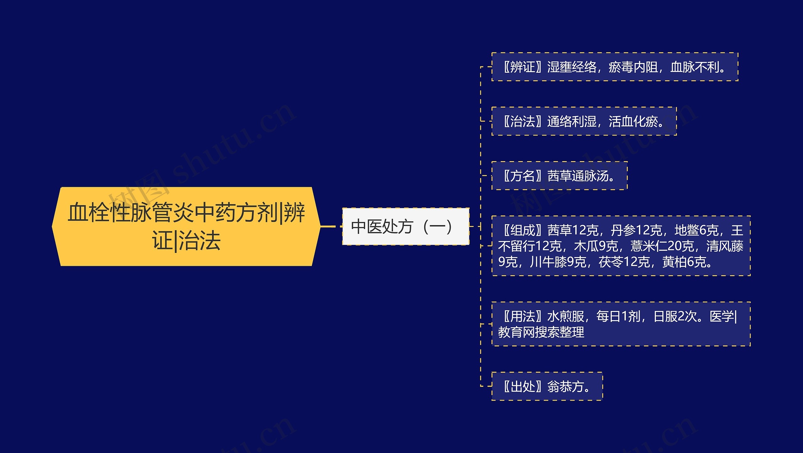 血栓性脉管炎中药方剂|辨证|治法