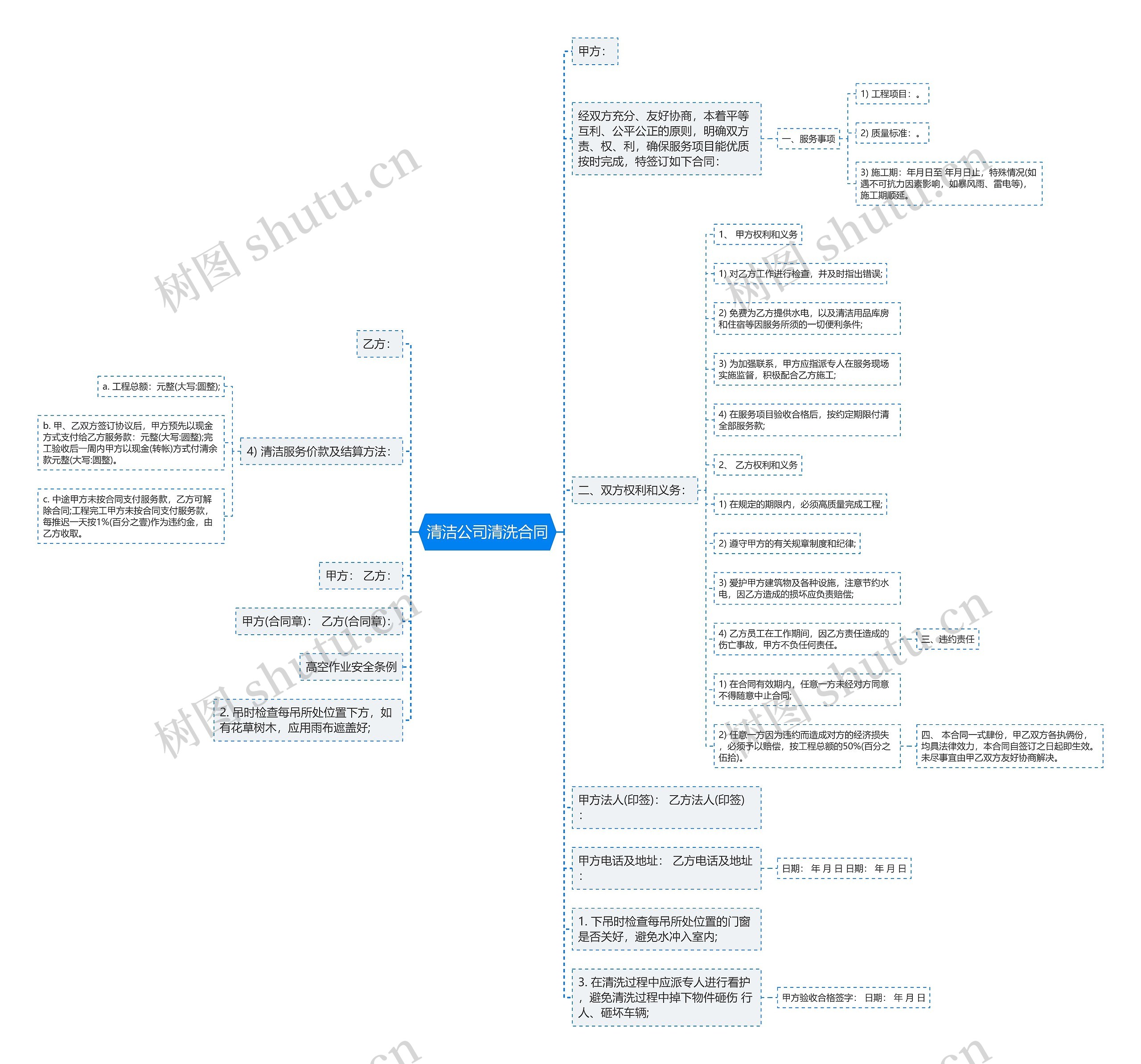 清洁公司清洗合同思维导图