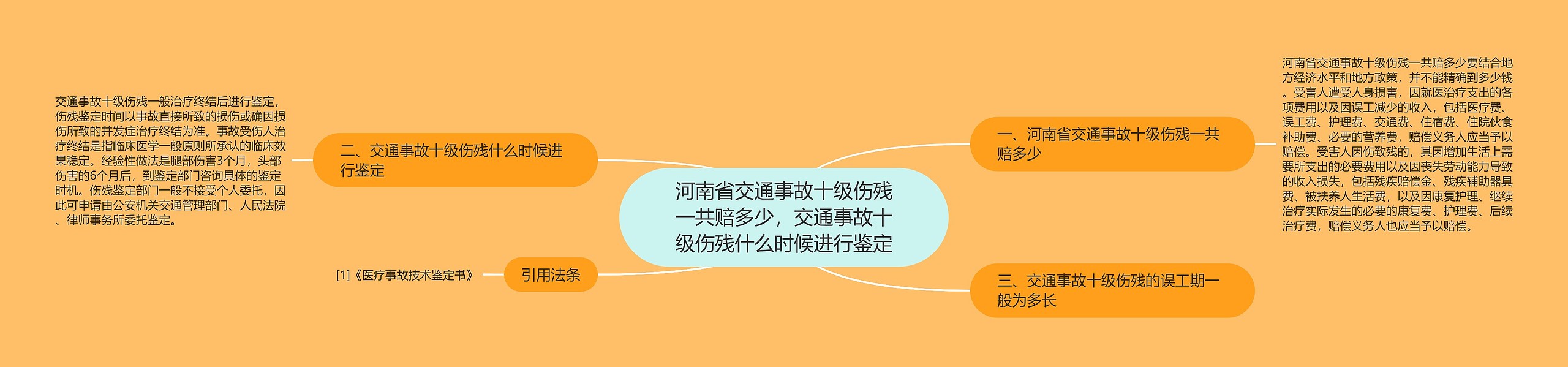 河南省交通事故十级伤残一共赔多少,交通事故十级伤残什么时候进行鉴定 河南省交通事故十级伤残一共赔多少,交通事故十级伤残什么时候进行鉴定