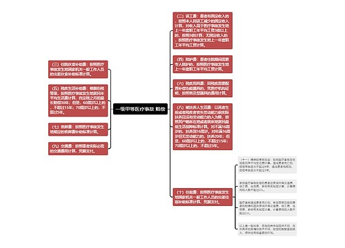 一级甲等医疗事故 赔偿