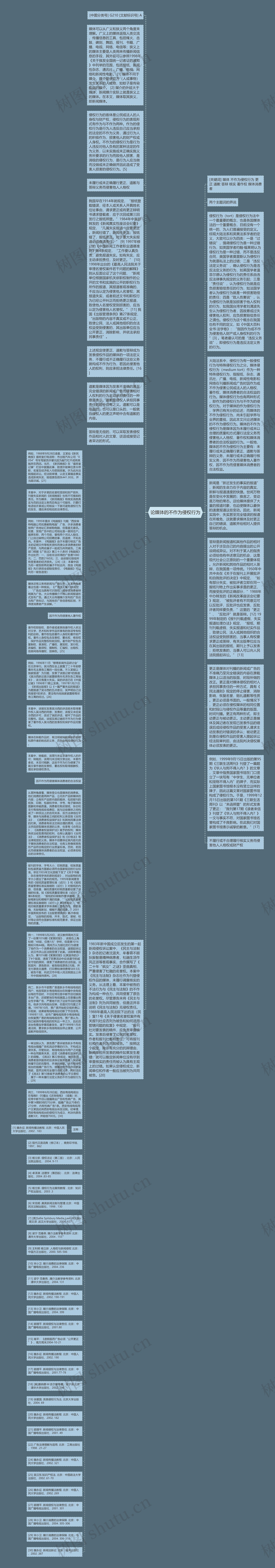 论媒体的不作为侵权行为思维导图