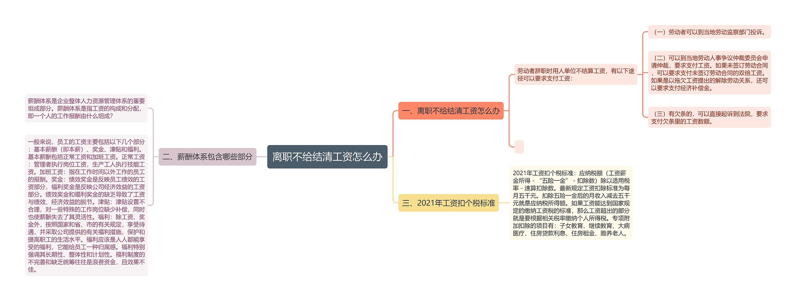 离职不给结清工资怎么办