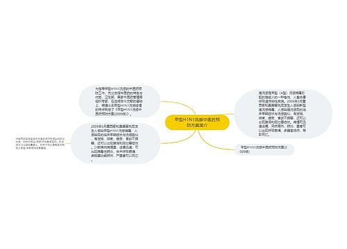 甲型H1N1流感中医药预防方案简介