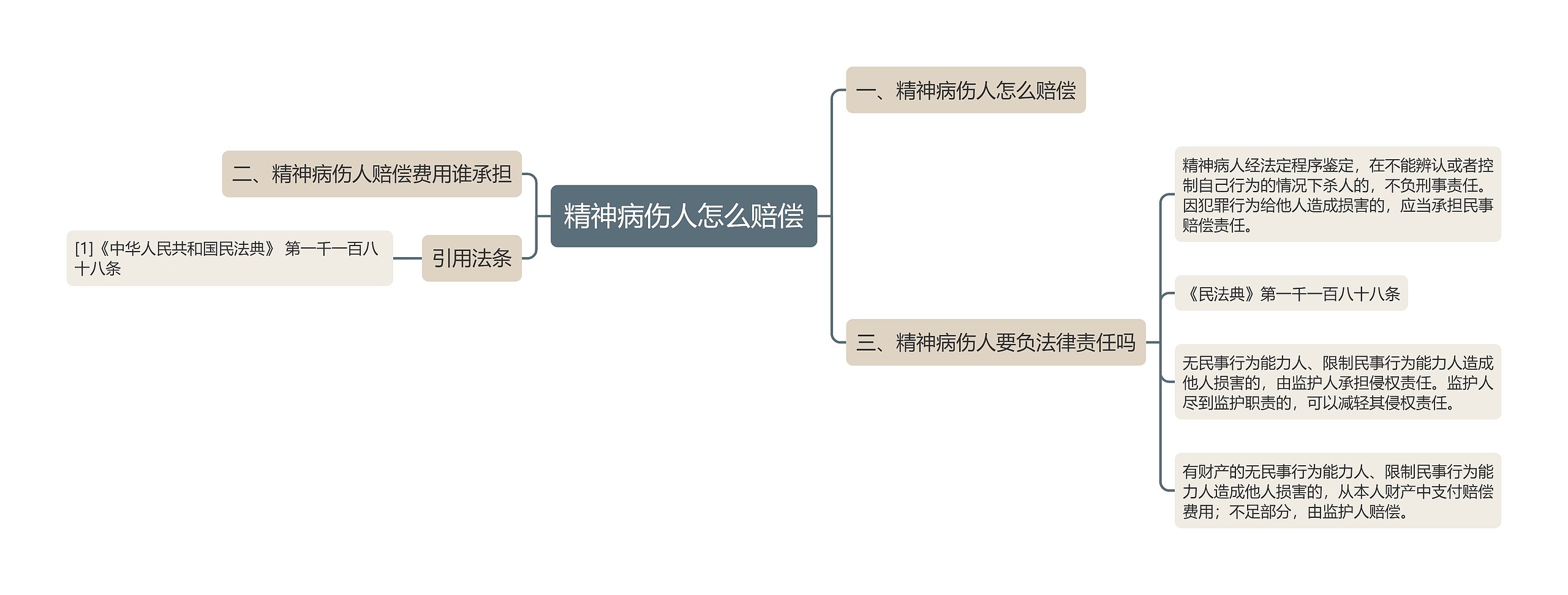 精神病伤人怎么赔偿