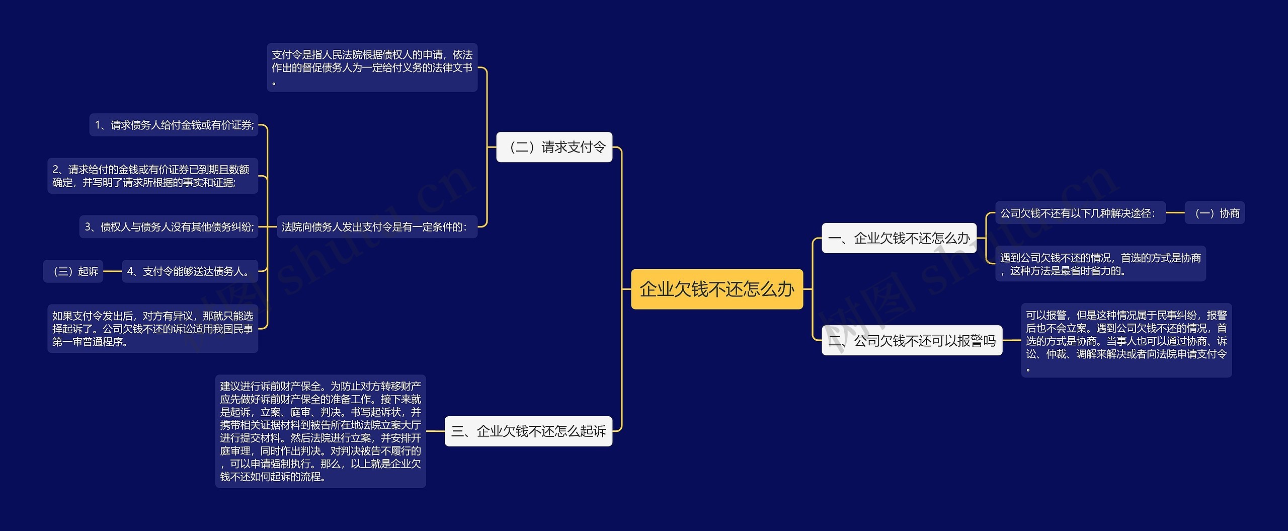 企业欠钱不还怎么办