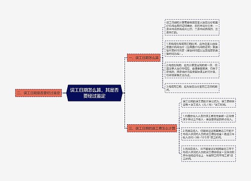 误工日期怎么算，其是否要经过鉴定