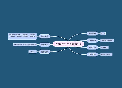 壶公丹方剂主治|用法用量