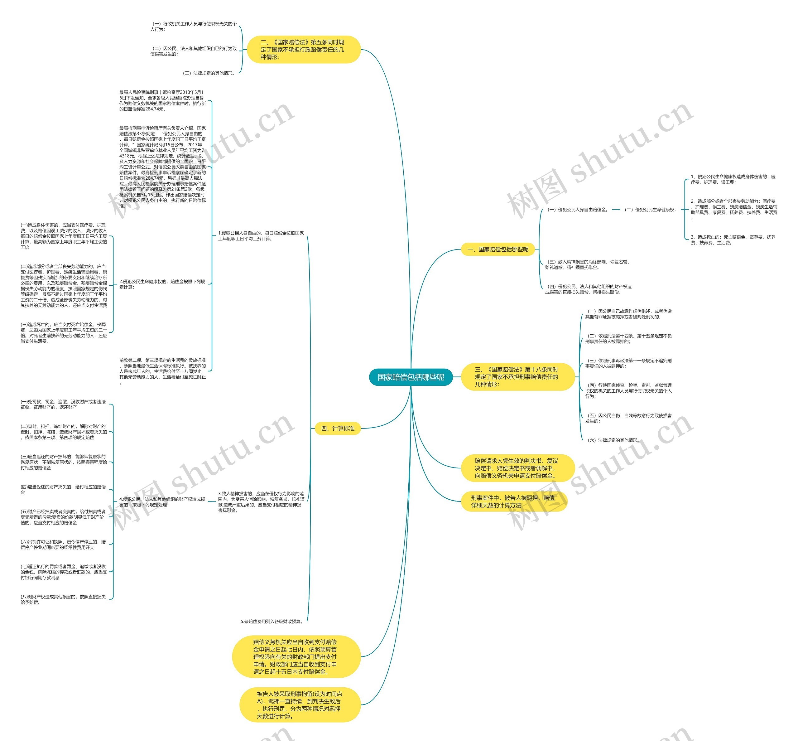 国家赔偿包括哪些呢 国家赔偿包括哪些呢
