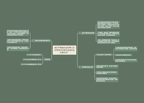 违约不赔违约金后果以及合同违约没有约定违约金处理方式？