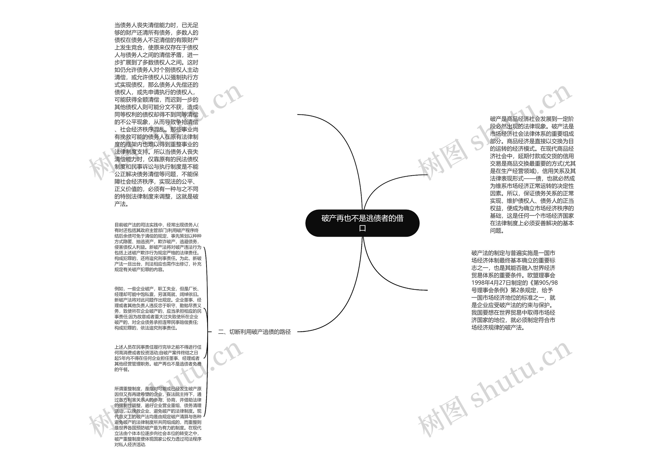 破产再也不是逃债者的借口思维导图