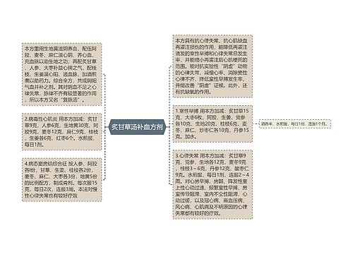 炙甘草汤补血方剂