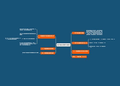 医疗事故调解书模板