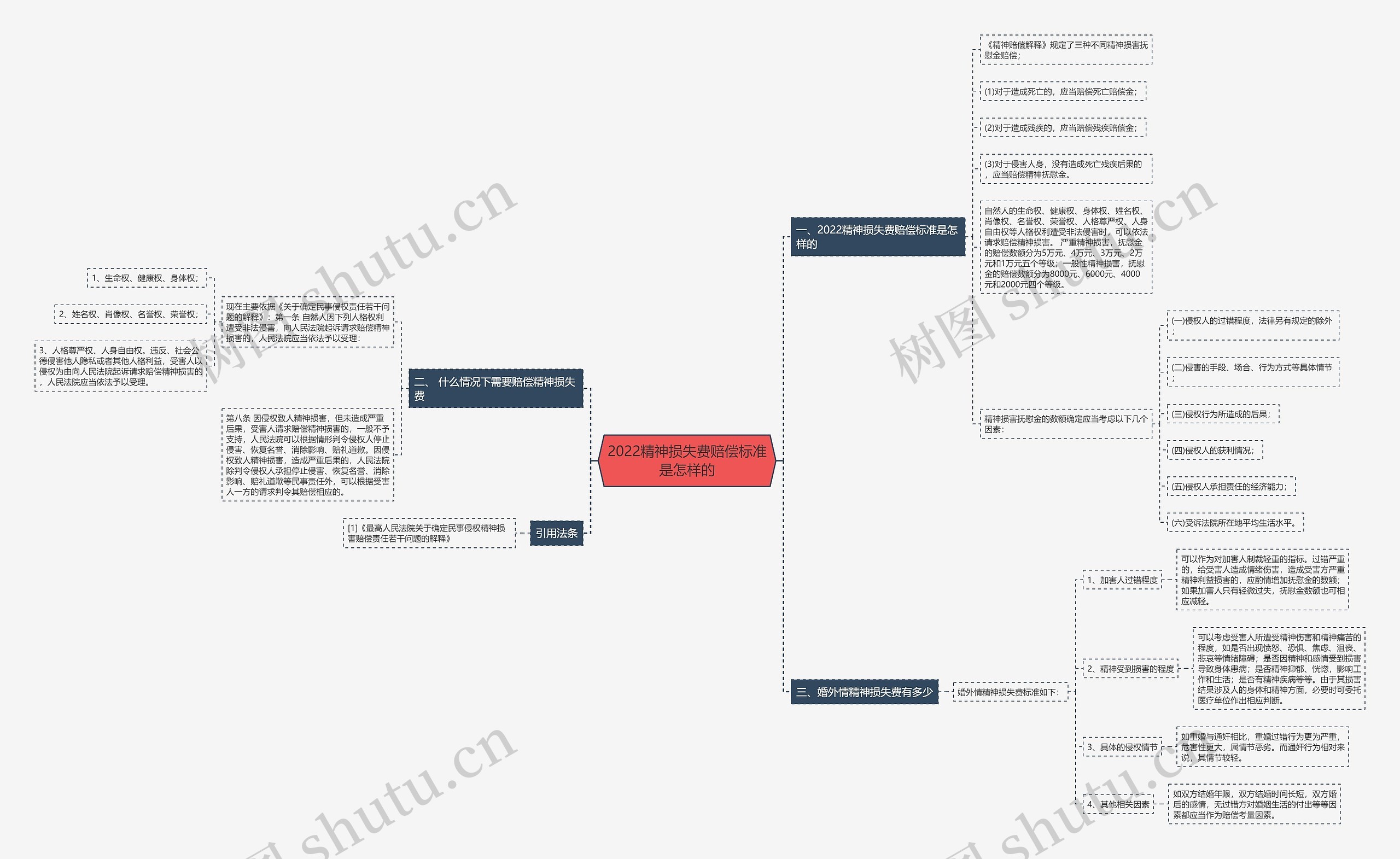 2022精神损失费赔偿标准是怎样的 2022精神损失费赔偿标准是怎样的