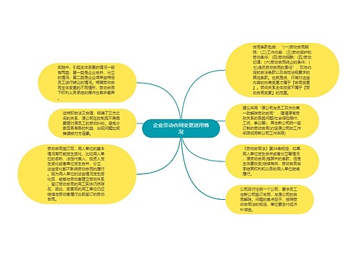 企业劳动合同变更适用情况