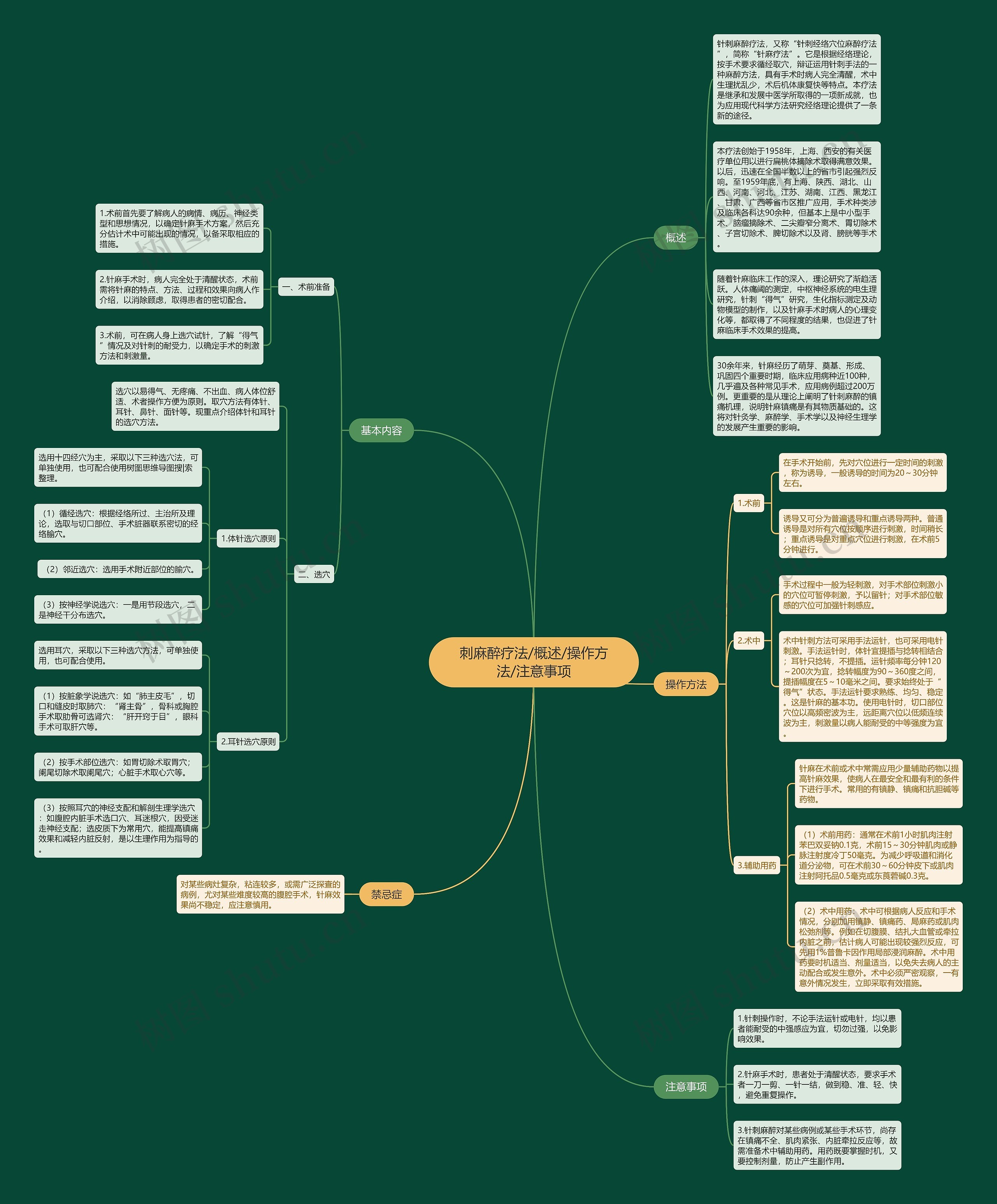 刺麻醉疗法/概述/操作方法/注意事项思维导图