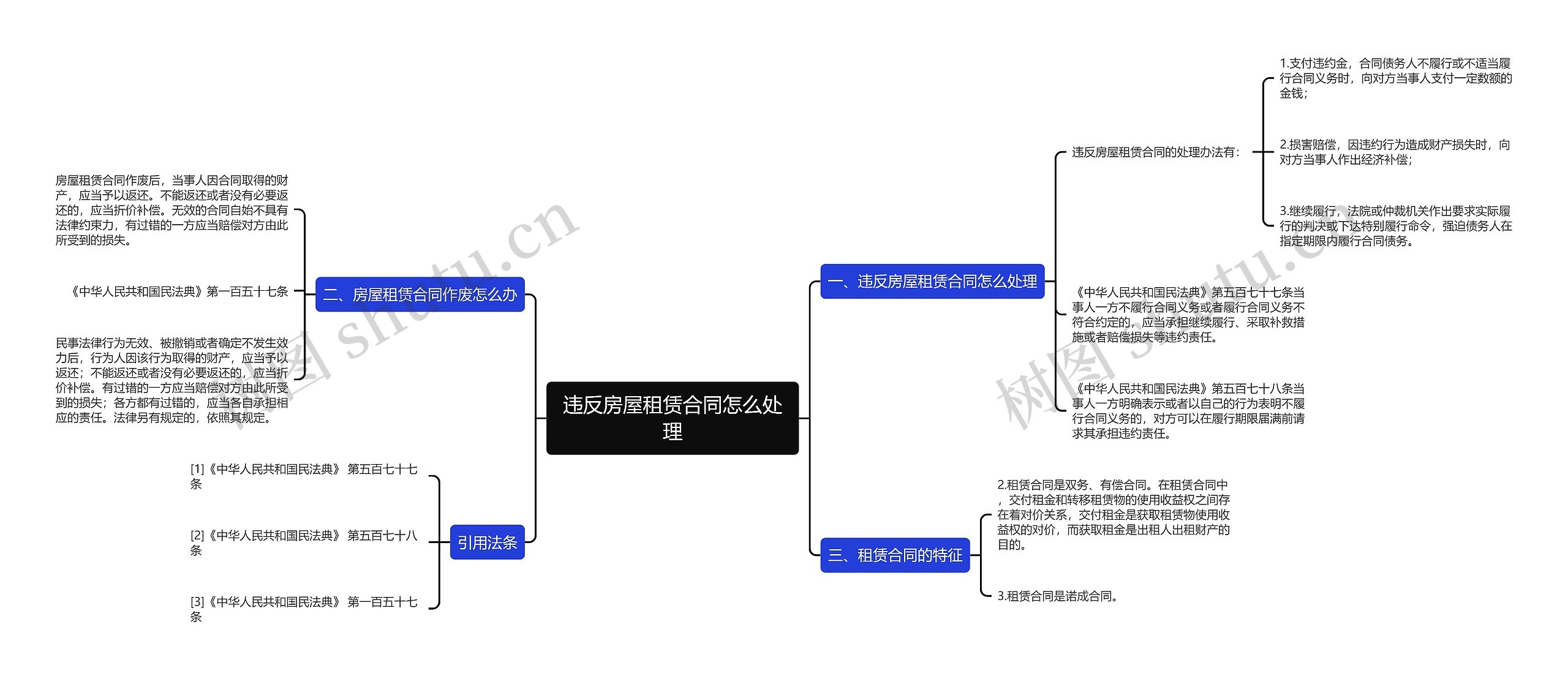 违反房屋租赁合同怎么处理思维导图