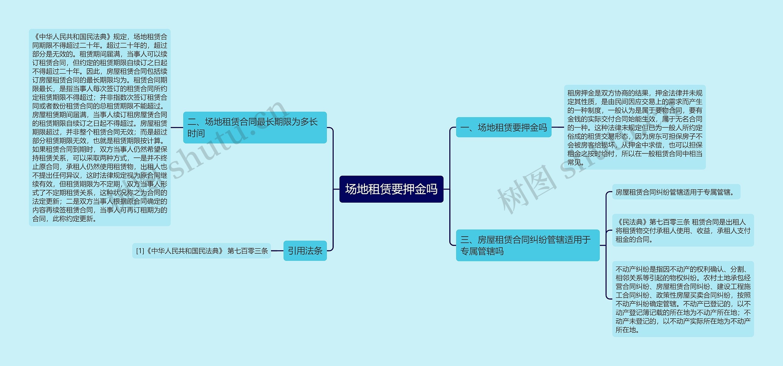 场地租赁要押金吗思维导图