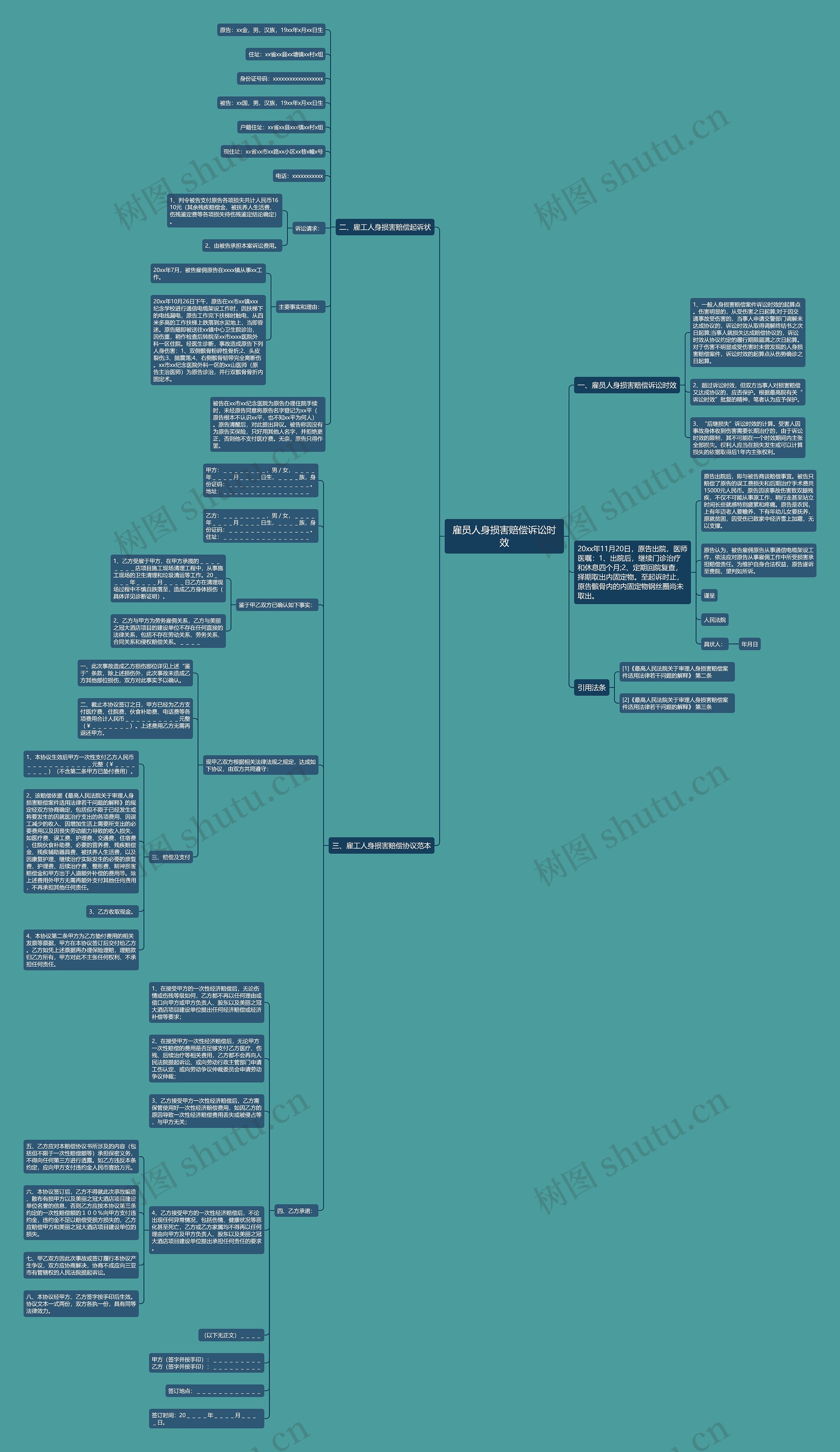 雇员人身损害赔偿诉讼时效思维导图