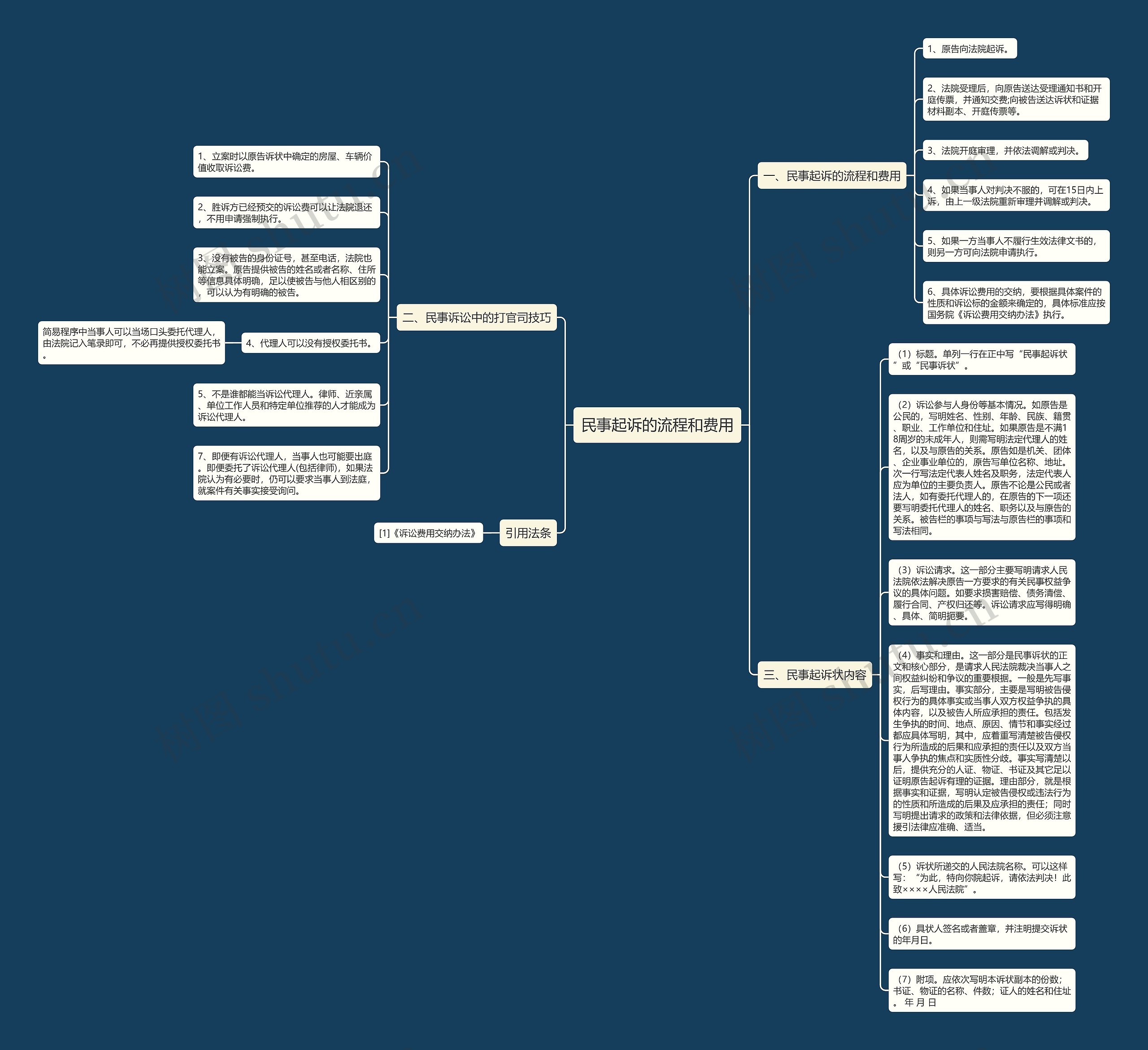民事起诉的流程和费用思维导图