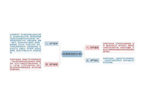 经络病变的分类