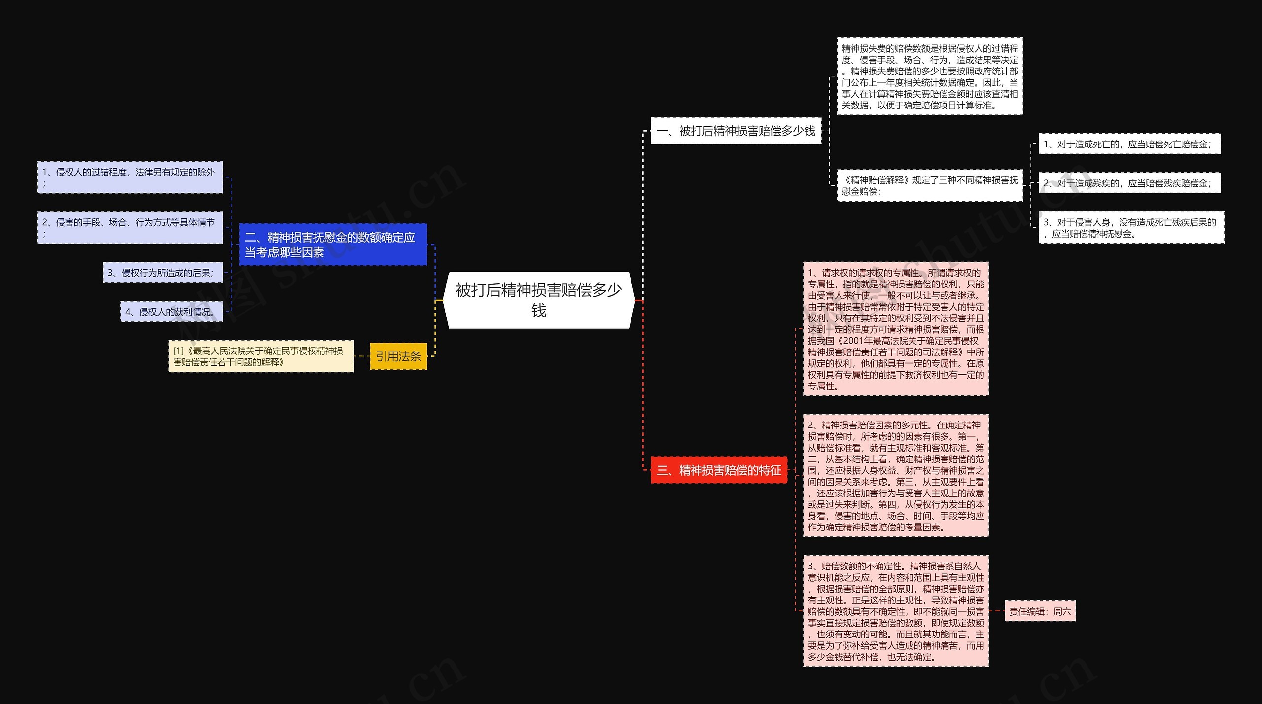 被打后精神损害赔偿多少钱 被打后精神损害赔偿多少钱
