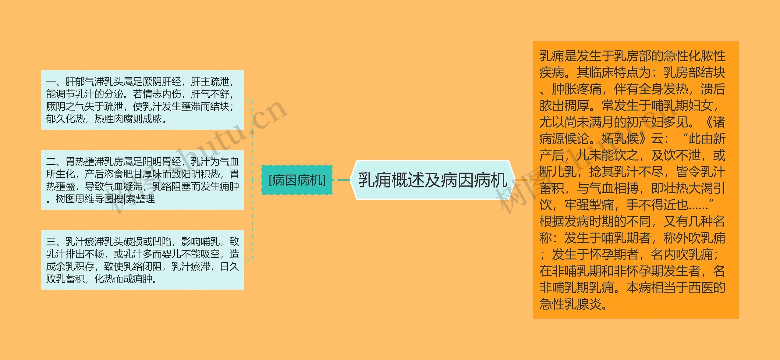 乳痈概述及病因病机思维导图