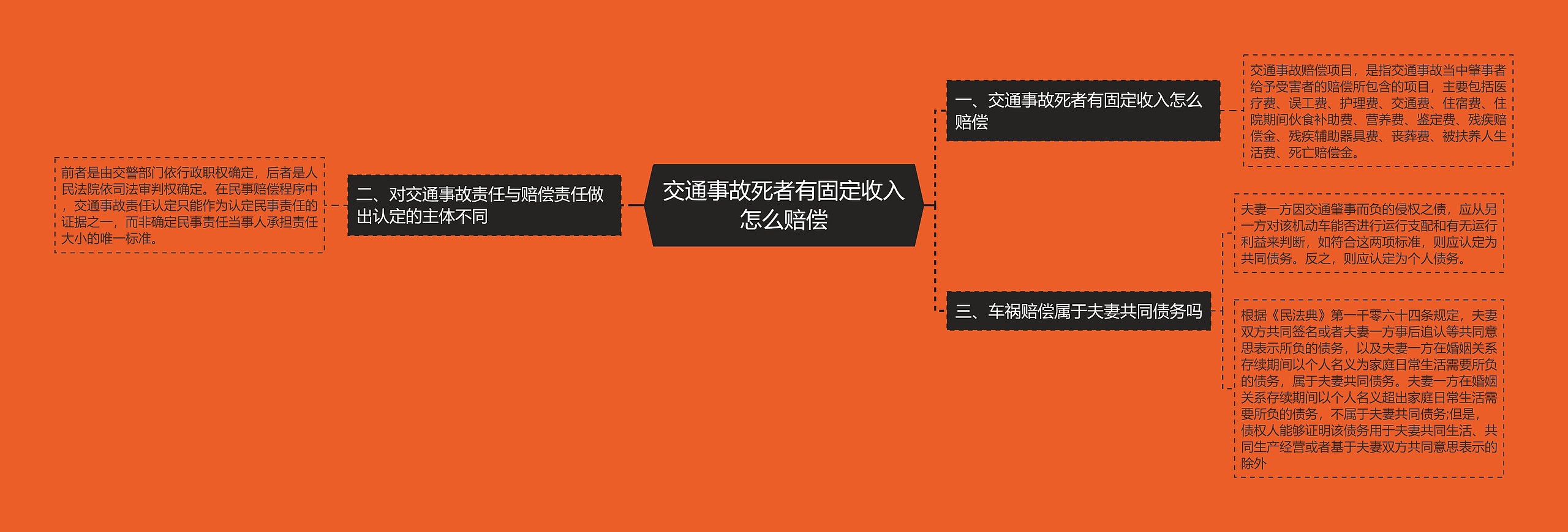 交通事故死者有固定收入怎么赔偿