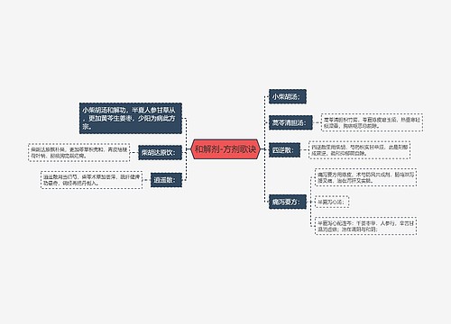 和解剂-方剂歌诀