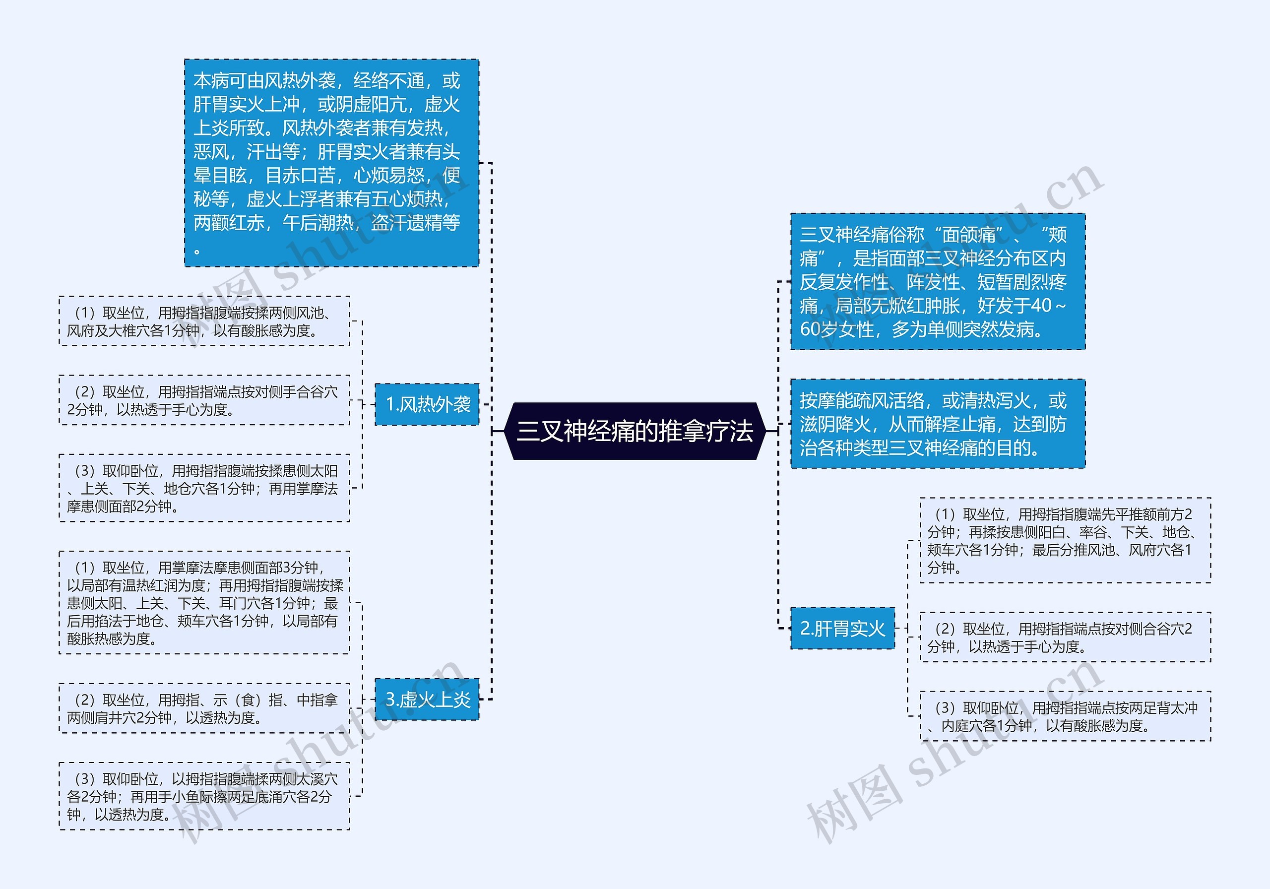 三叉神经痛的推拿疗法