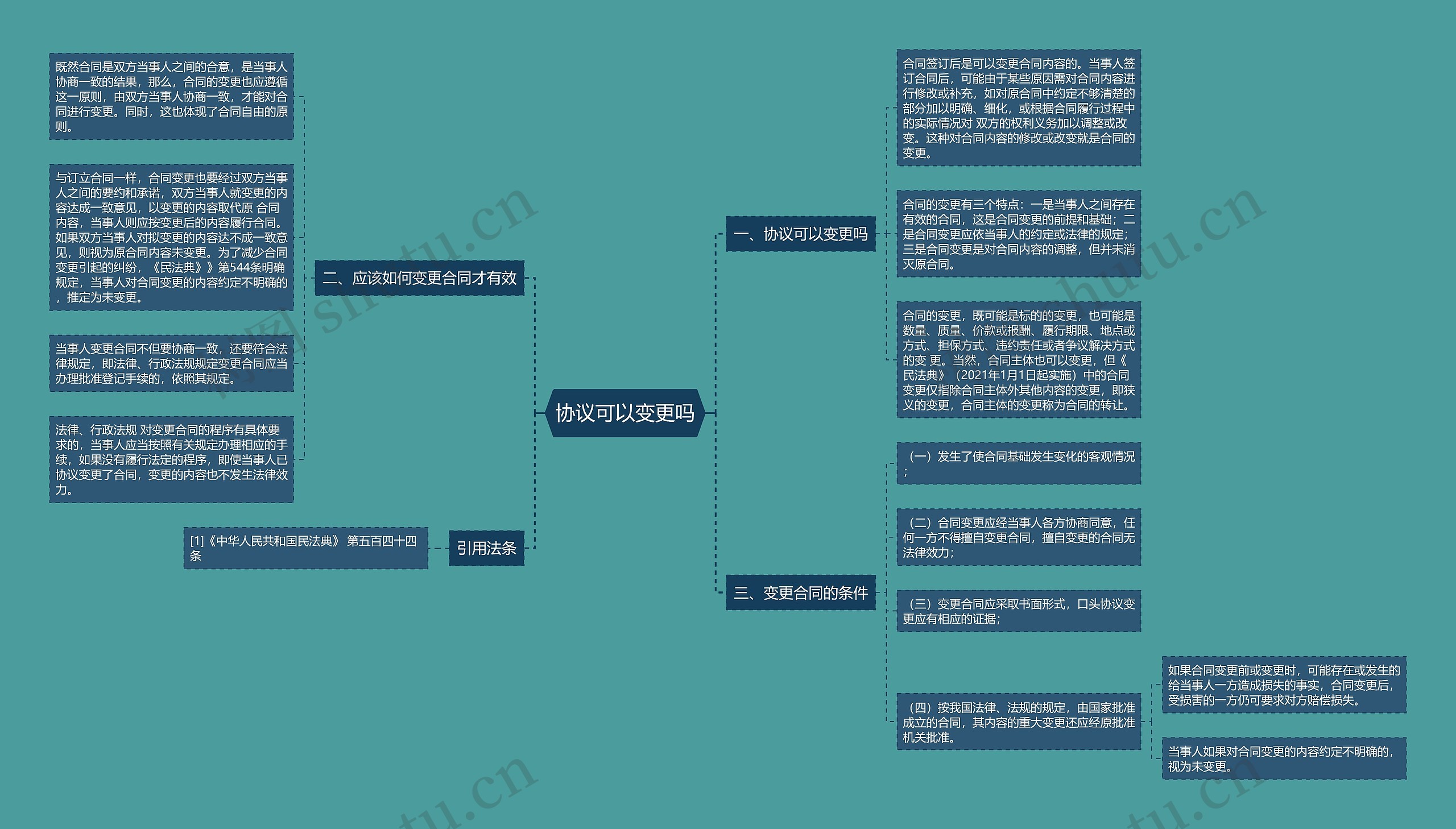 协议可以变更吗