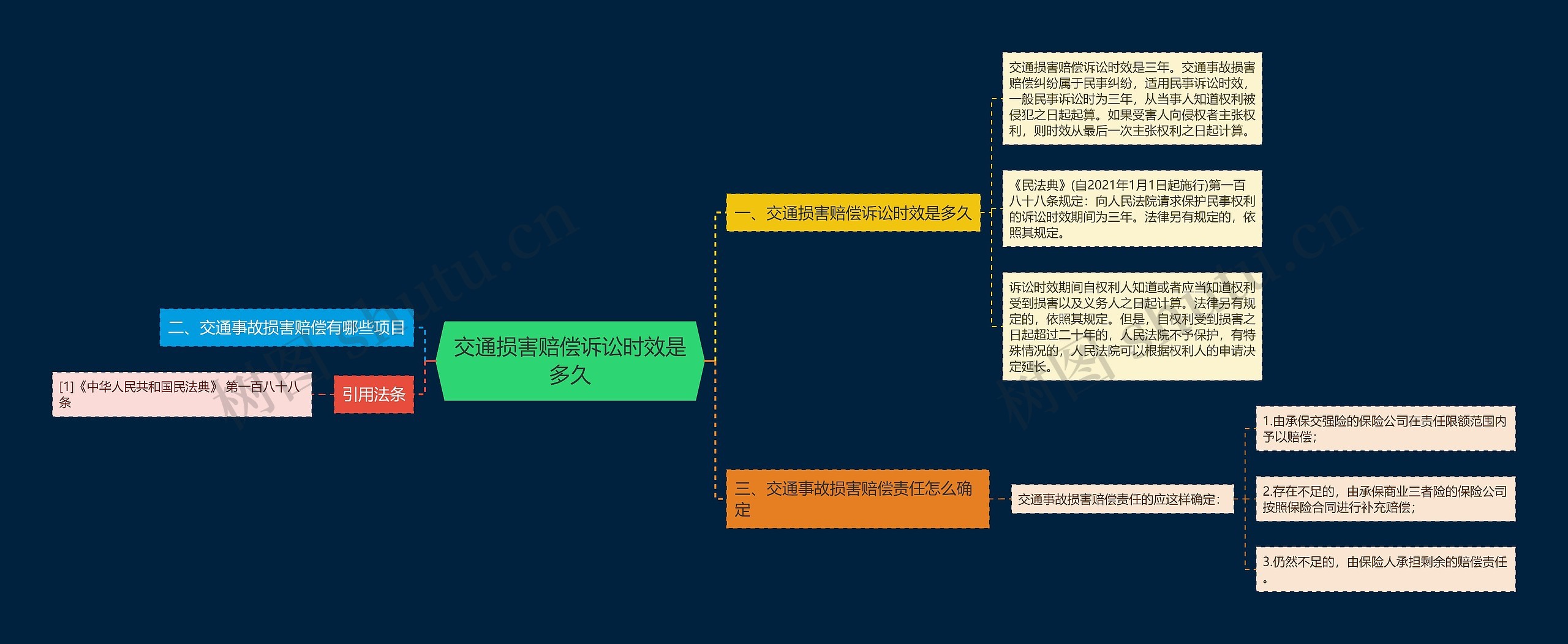 交通损害赔偿诉讼时效是多久