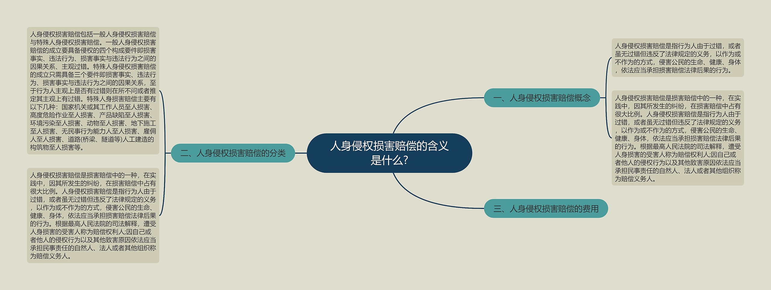 人身侵权损害赔偿的含义是什么?