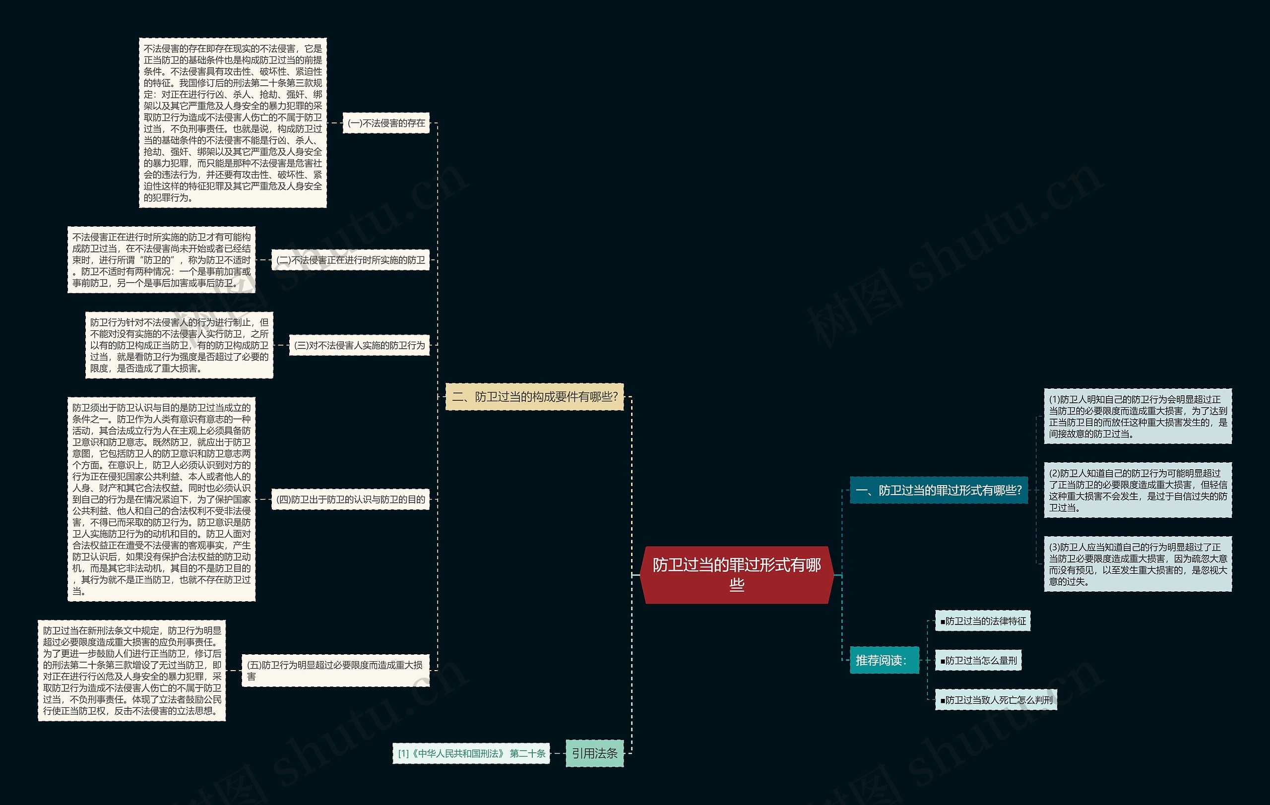 防卫过当的罪过形式有哪些思维导图